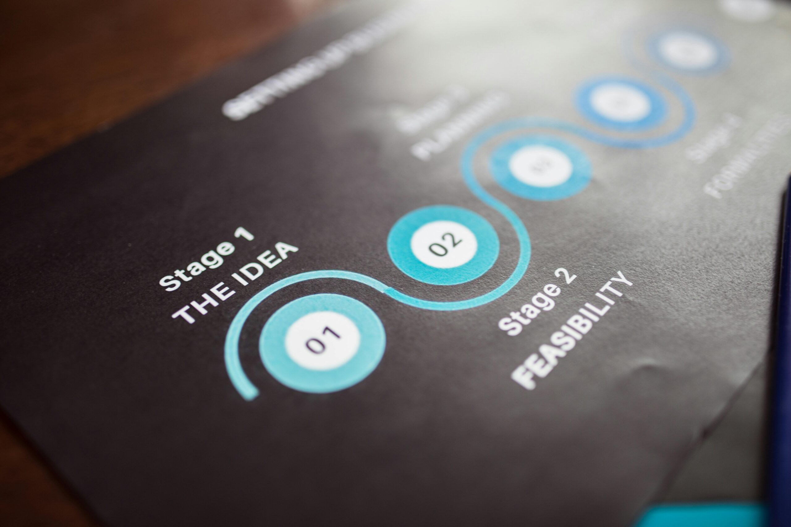 Infographic showing three steps of retrieval training progression.